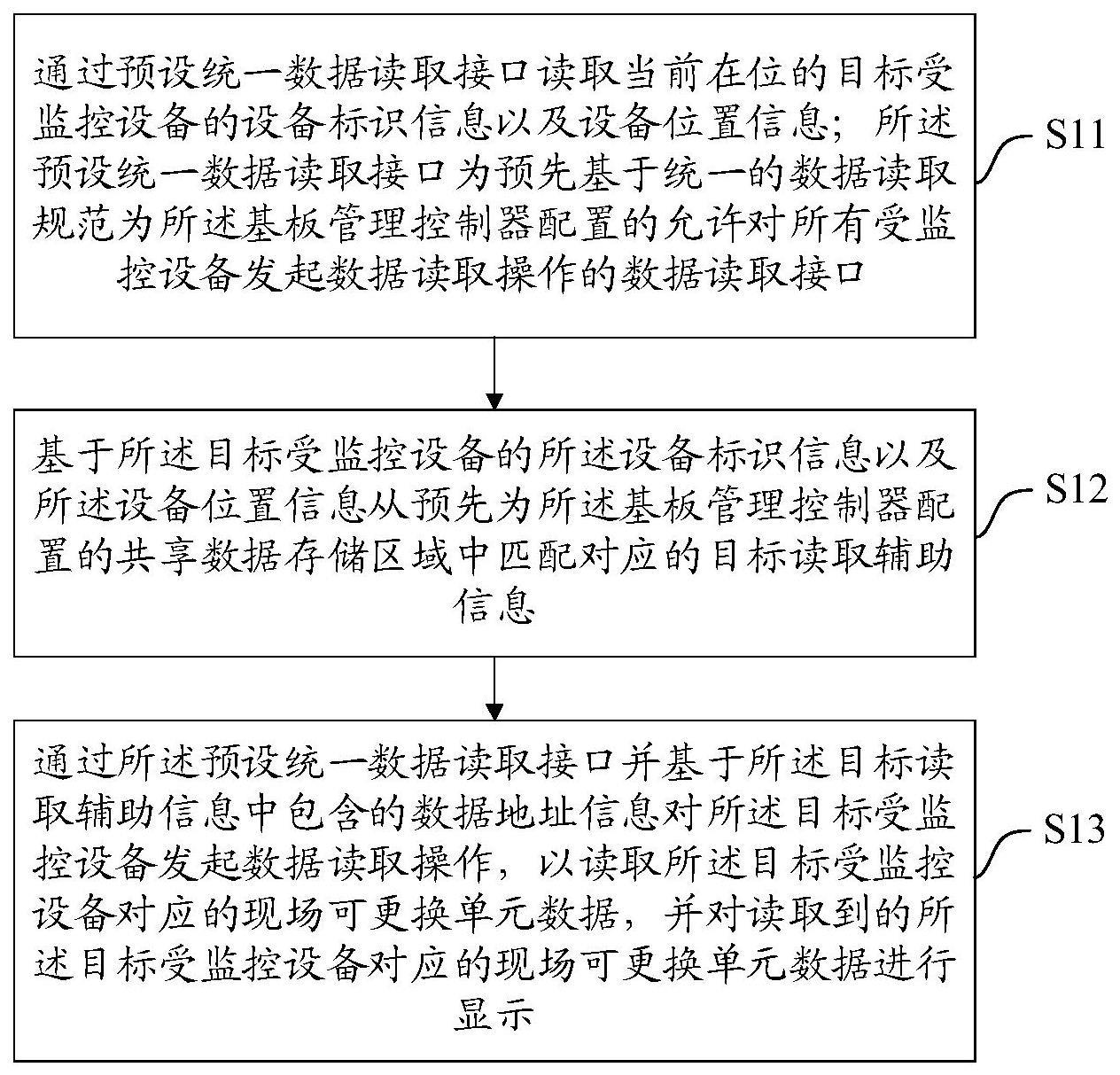 一种数据读取方法、装置、设备及存储介质与流程