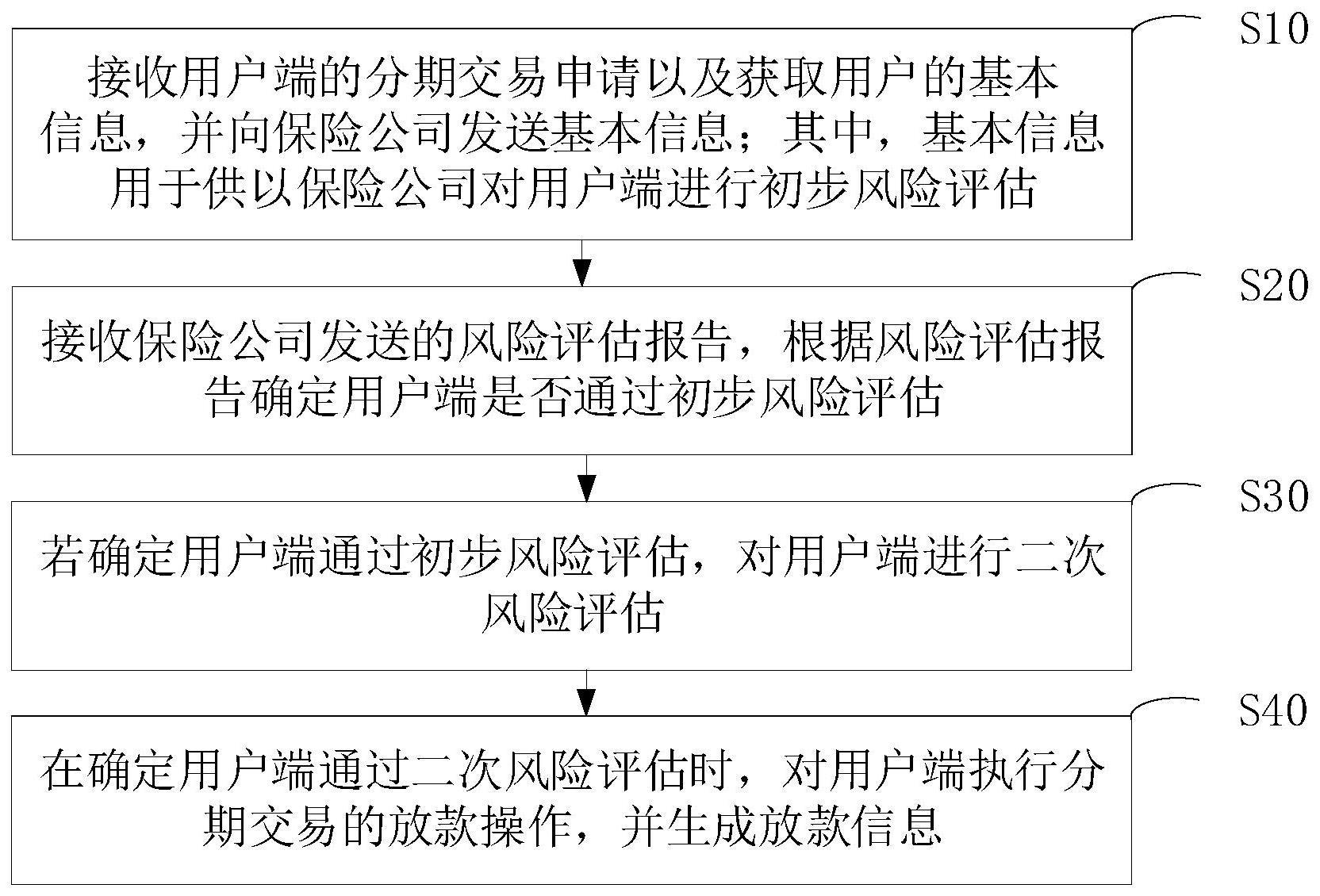 一种分期交易风控管理方法、装置、设备和存储介质与流程