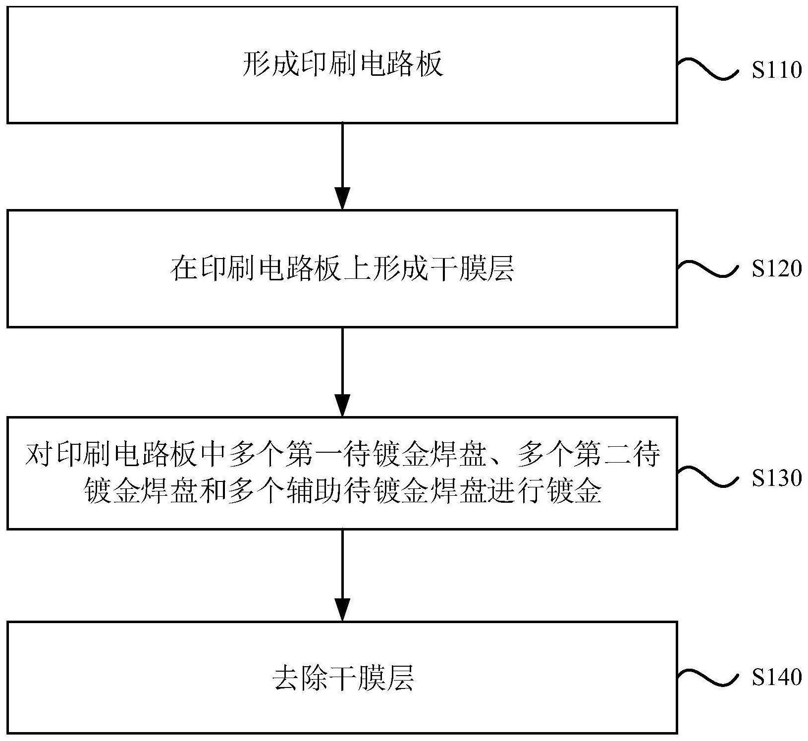 一种电路板的制作方法及电路板与流程