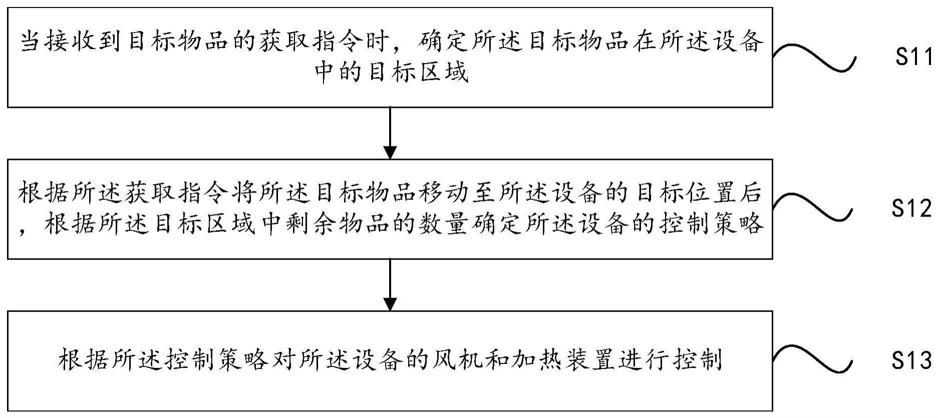 设备的控制方法、系统、装置、计算机设备及存储介质与流程