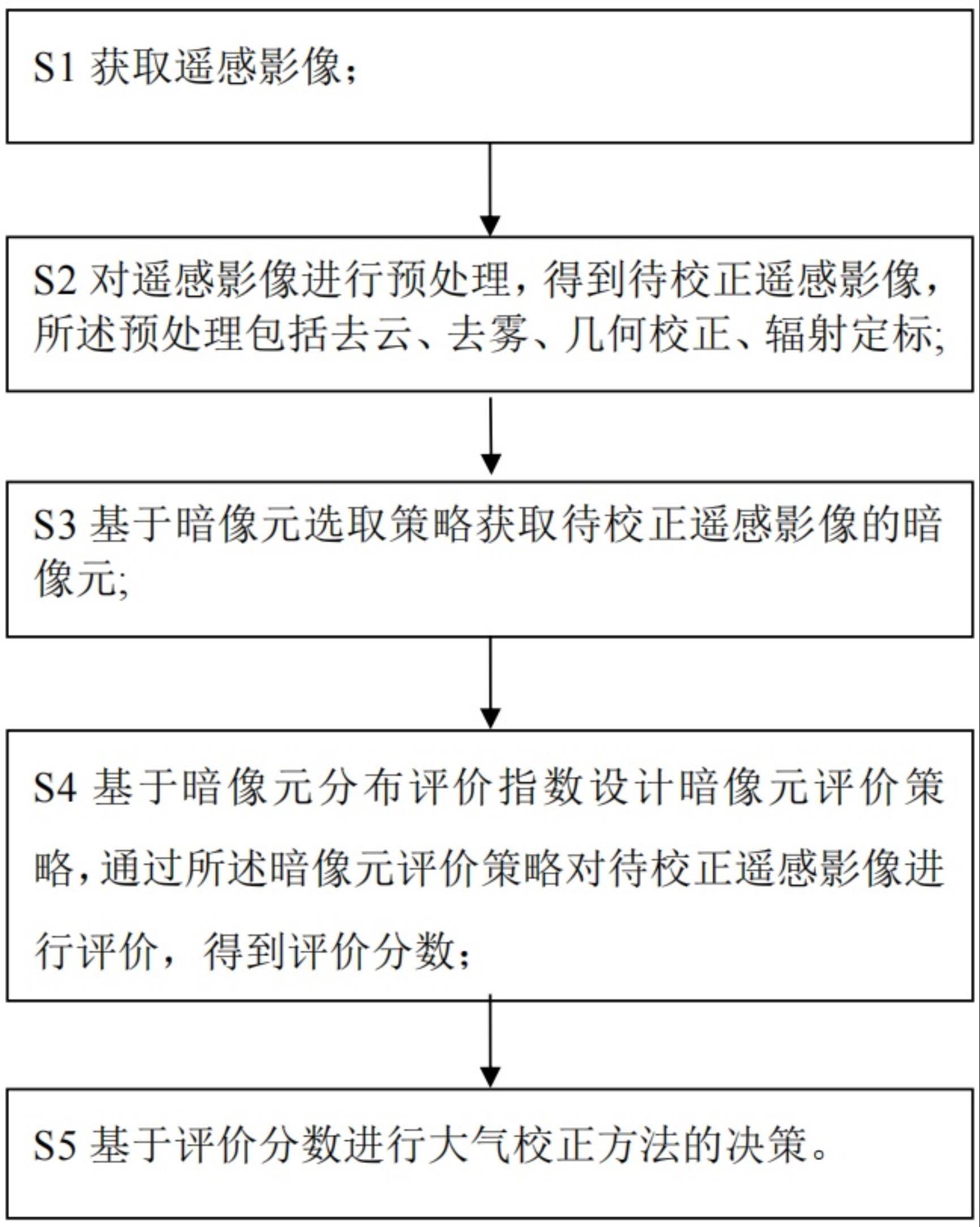 基于暗像元评价策略的大气校正决策方法与流程