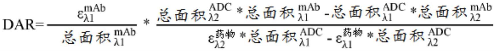 评估抗体-药物缀合物的方法与流程