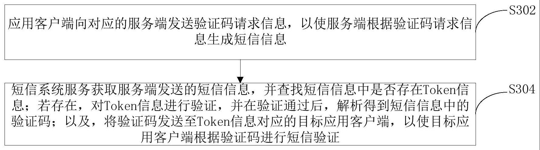 防护短信验证码本地窃取攻击的方法及系统与流程