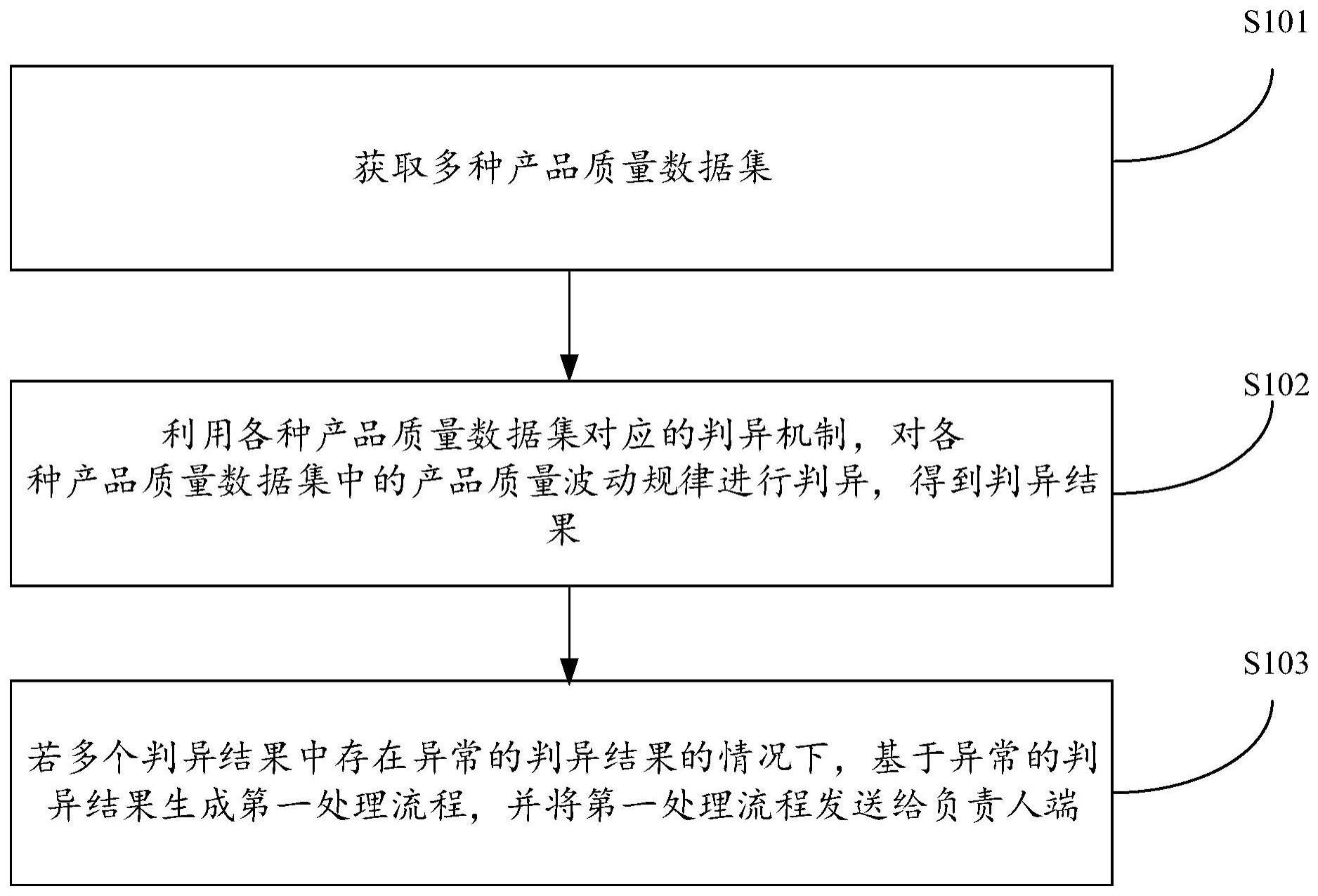 数据处理方法、系统、电子设备及计算机可读存储介质与流程