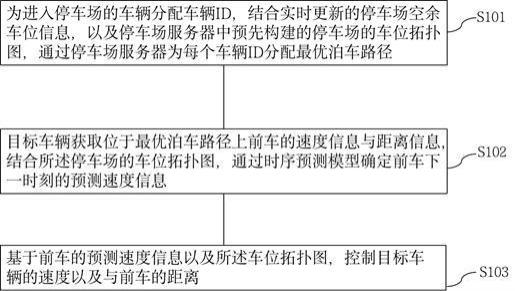 智慧停车场景下车道跟车优化方法及系统与流程