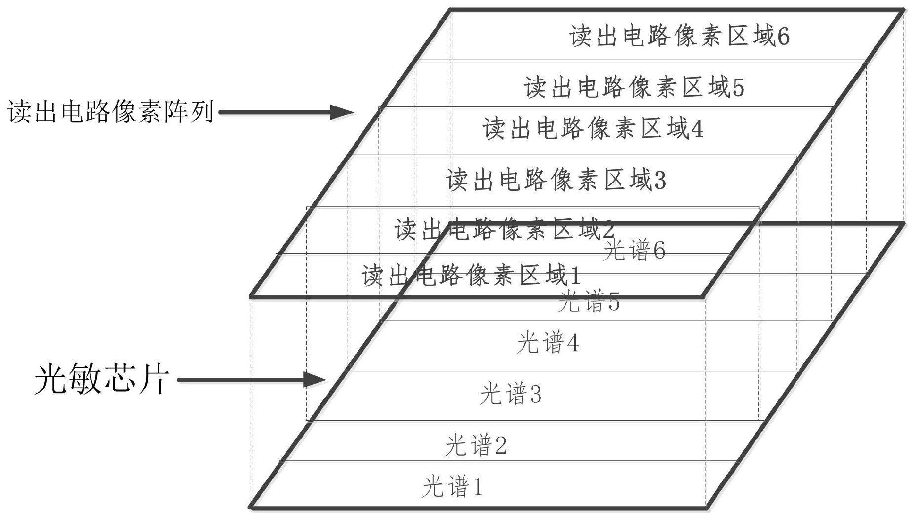 基于微纳光学波前调控的集成光电探测芯片的读出电路的制作方法