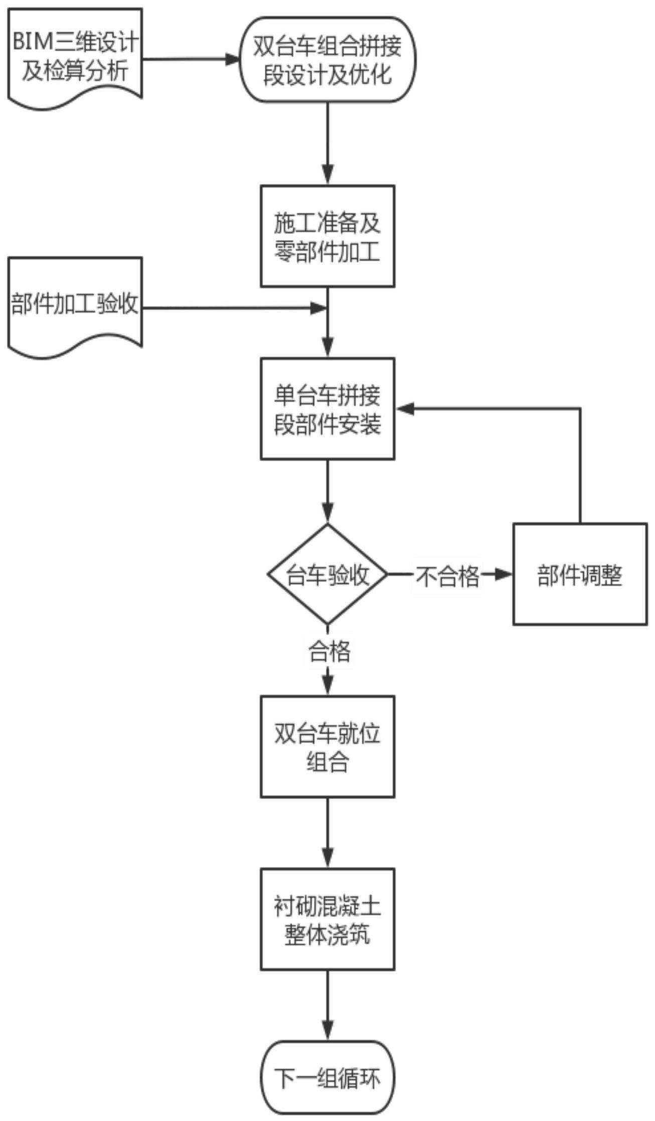 一种隧道衬砌双台车组合装置及整体浇筑施工方法与流程