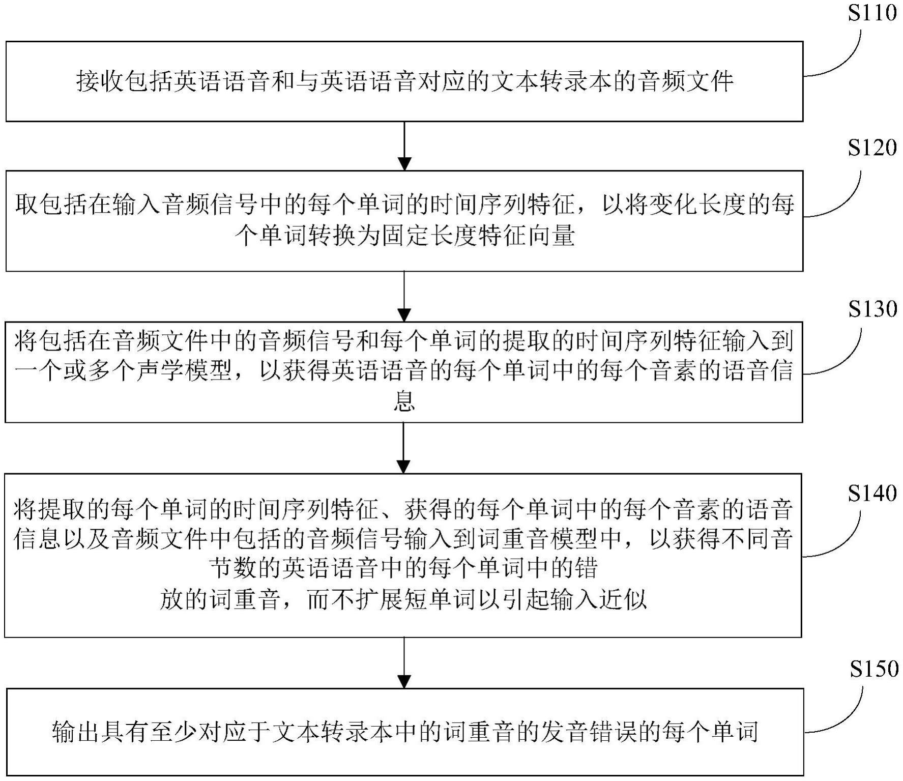 用于英语发音评估的方法、设备和计算机程序产品与流程