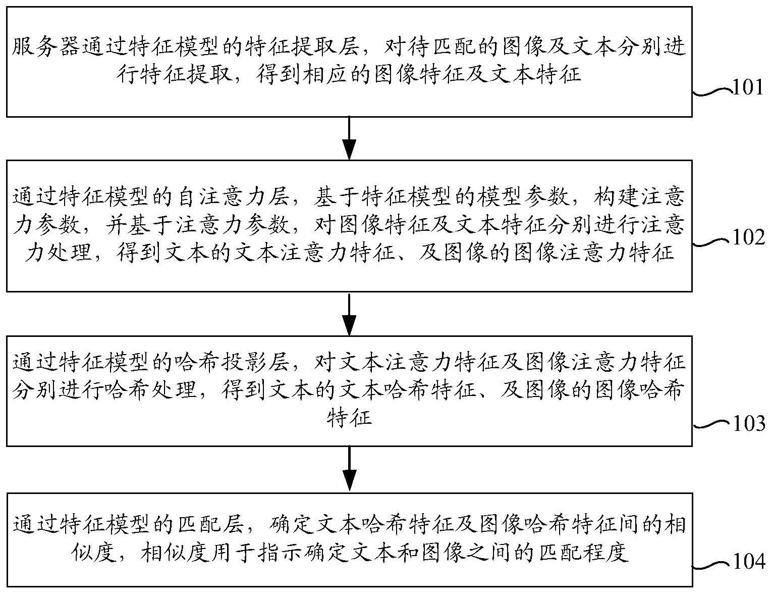 文本及图像的匹配方法、装置、设备、存储介质及产品与流程