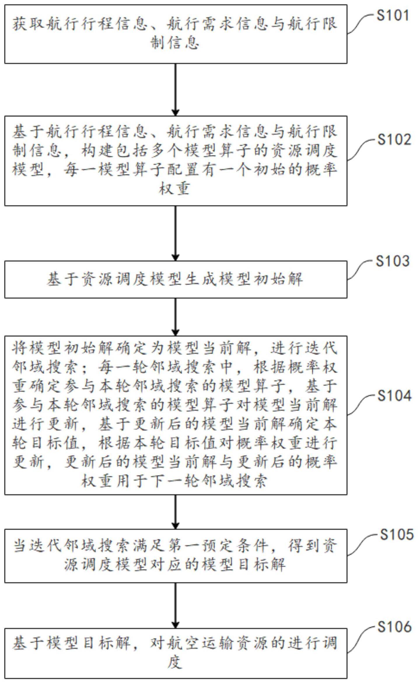 航空运输资源调度方法、电子设备、存储介质与流程