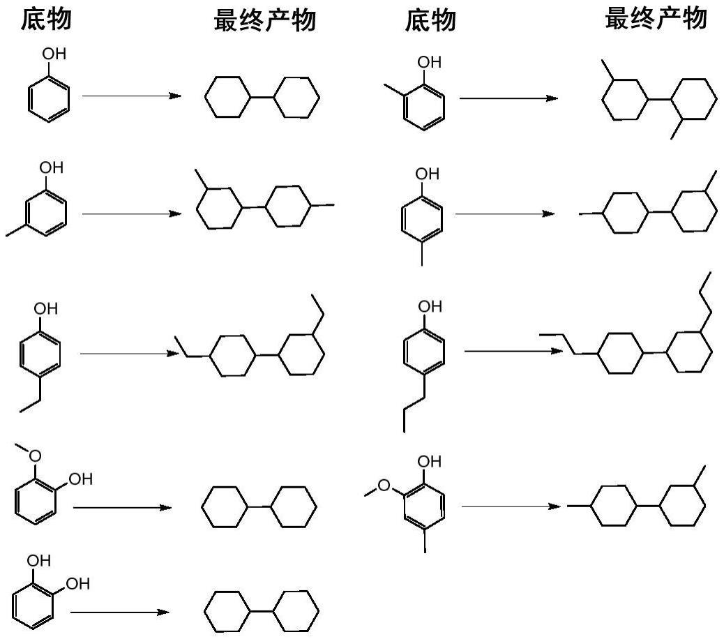 一种由木质素衍生的酚类经一锅两步法合成多环烷烃的方法