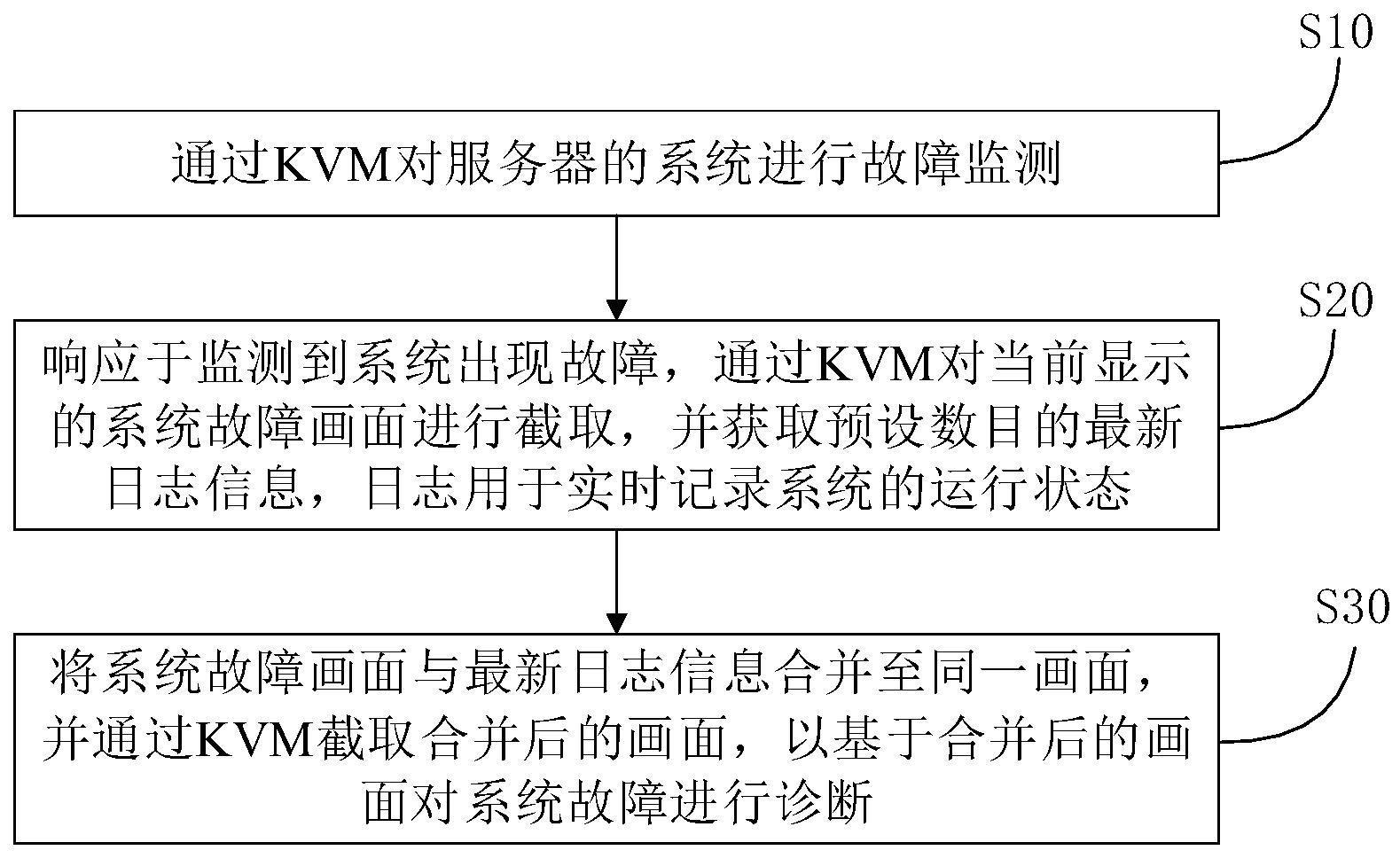 一种服务器系统故障诊断方法、系统、存储介质及设备与流程