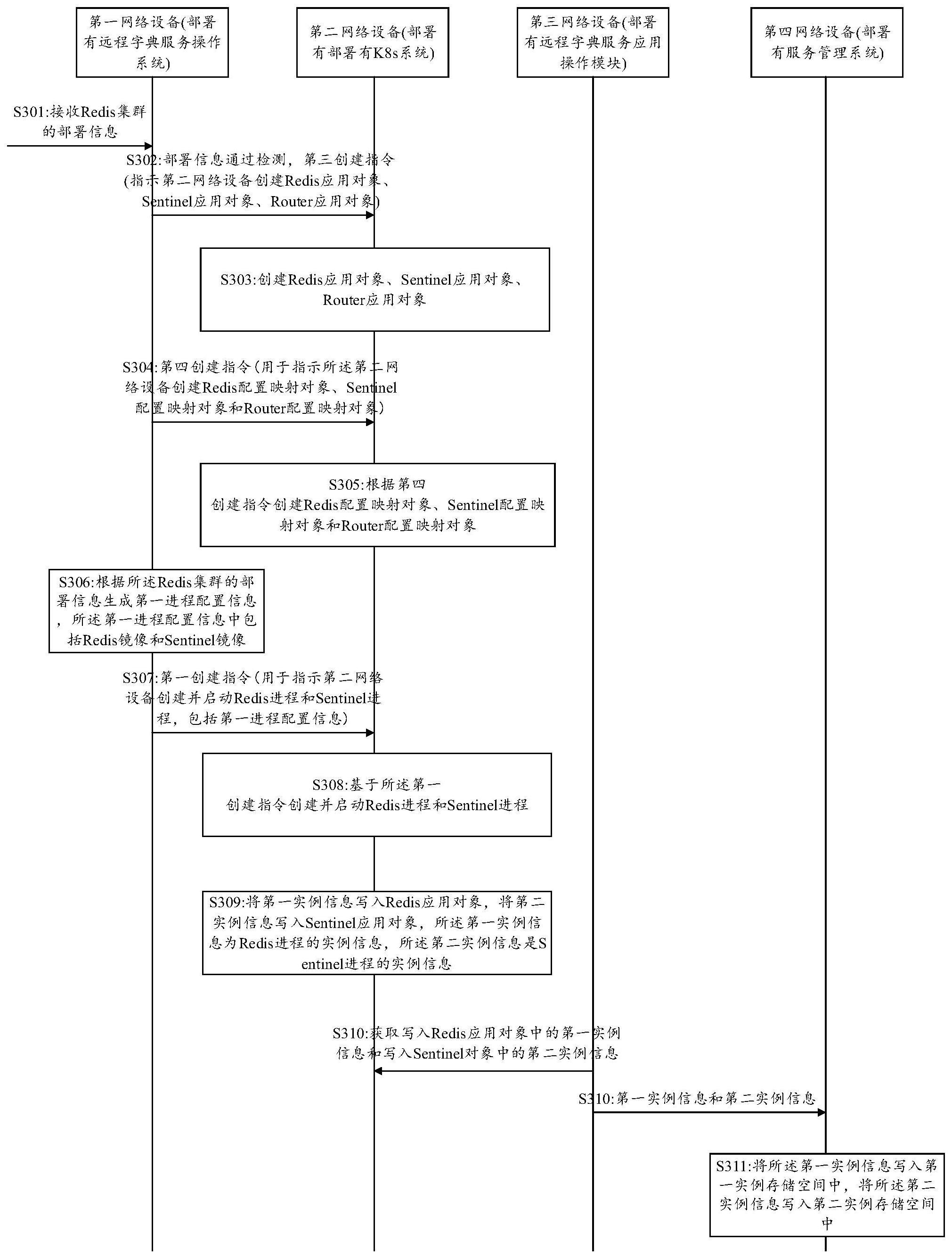 一种集群系统部署方法、装置、设备以及可读存储介质与流程