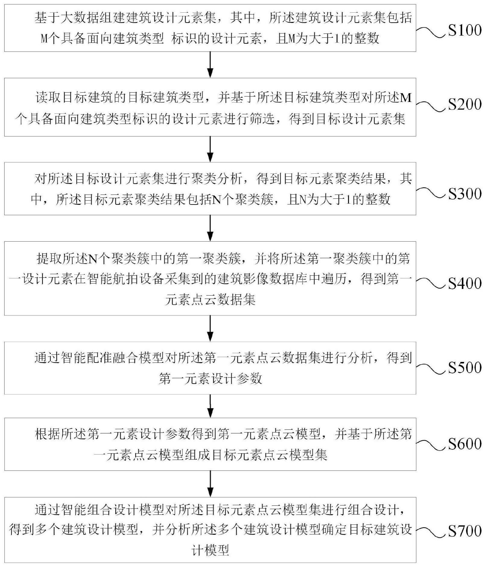 用于建筑设计的建筑模型智能构建方法及系统与流程