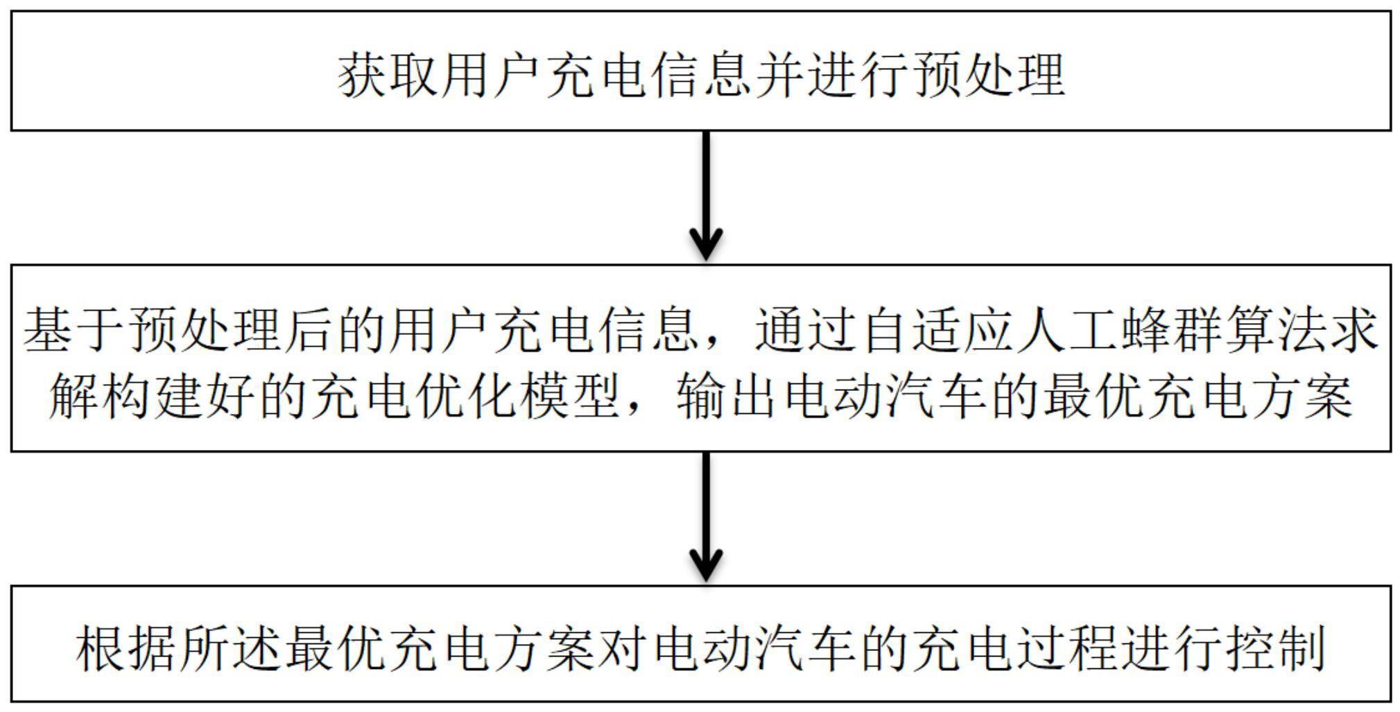 一种居住区交流充电站充电控制方法、装置及存储介质与流程