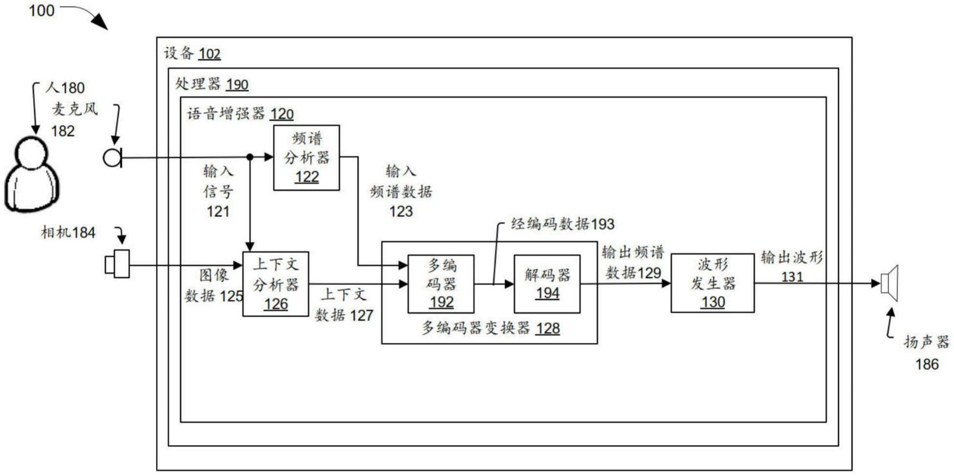 基于上下文的语音增强的制作方法