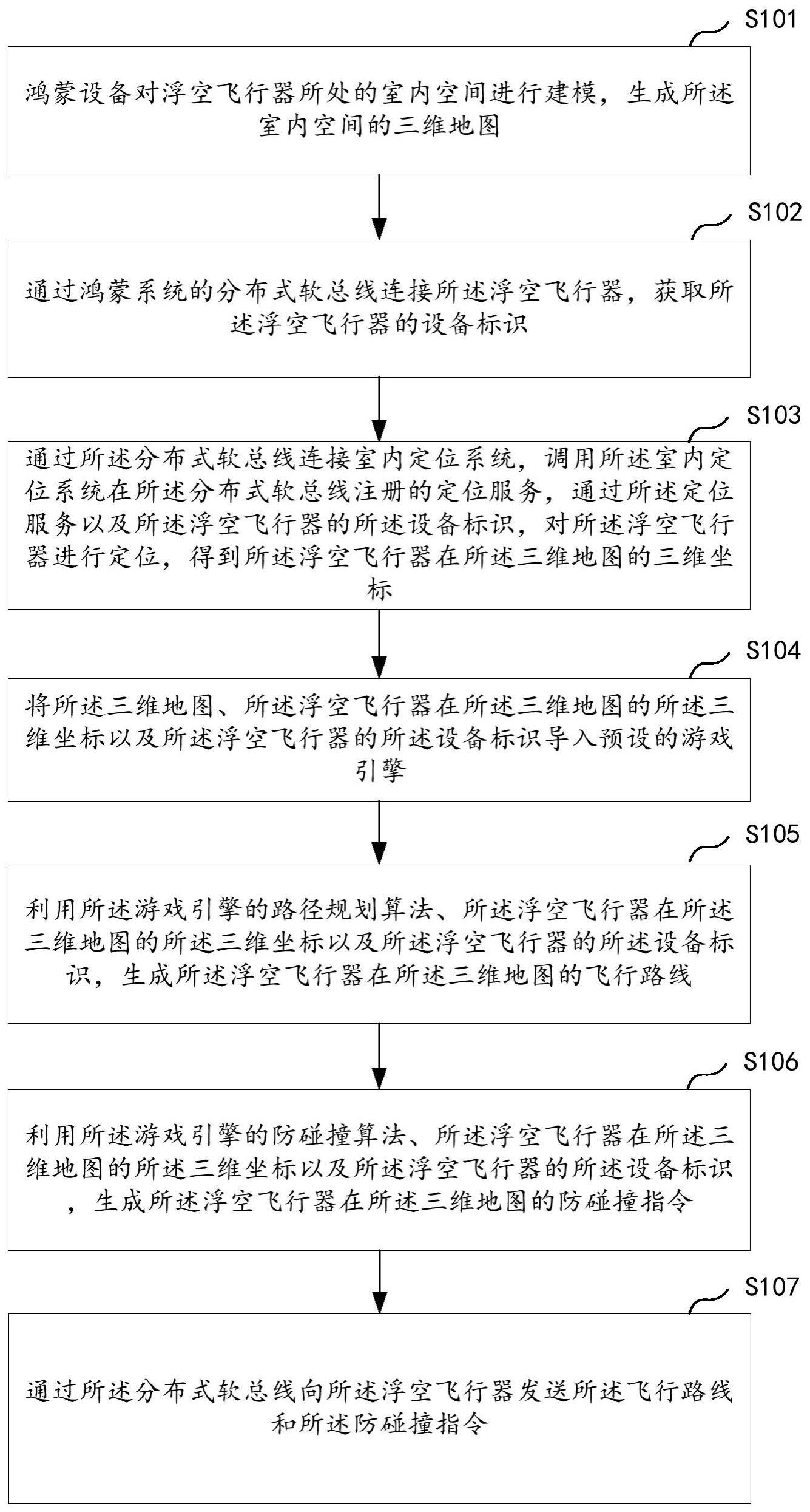 一种飞行器控制方法、装置、设备及存储介质与流程