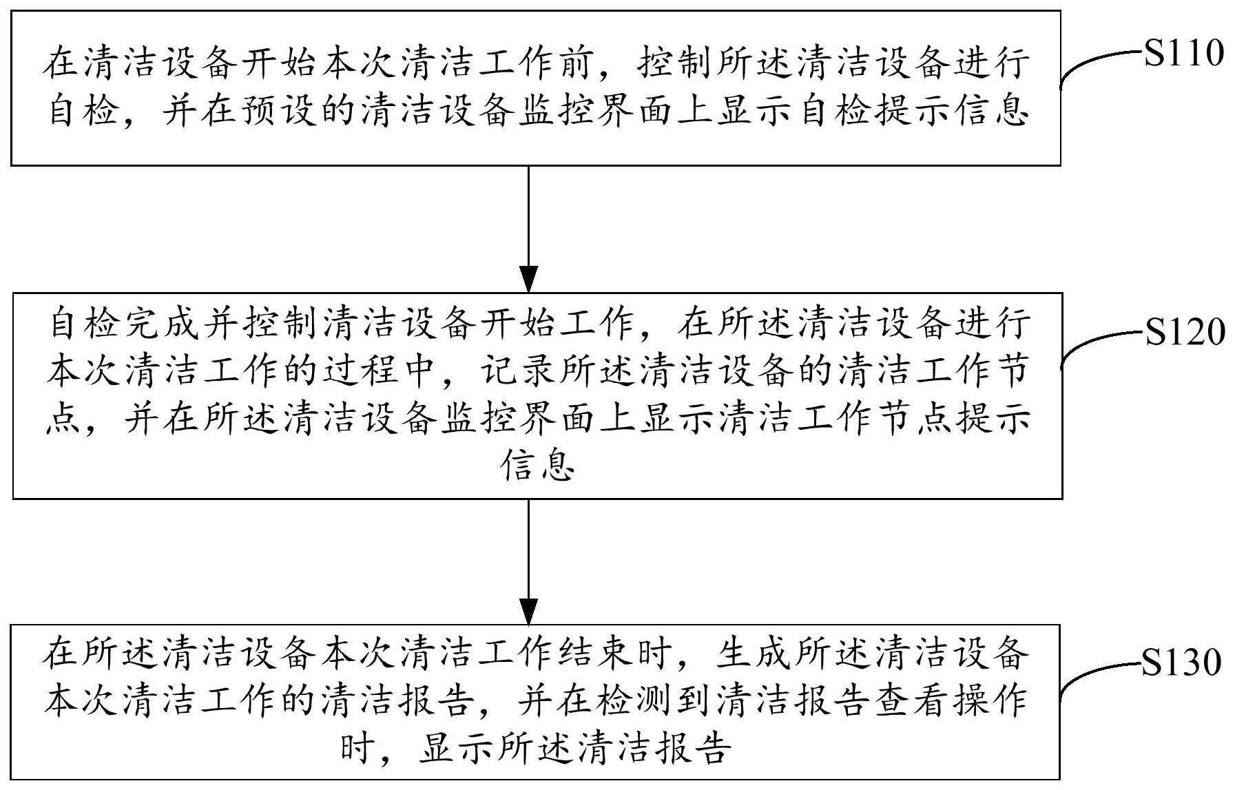 清洁设备工作提示方法、装置、终端及存储介质与流程