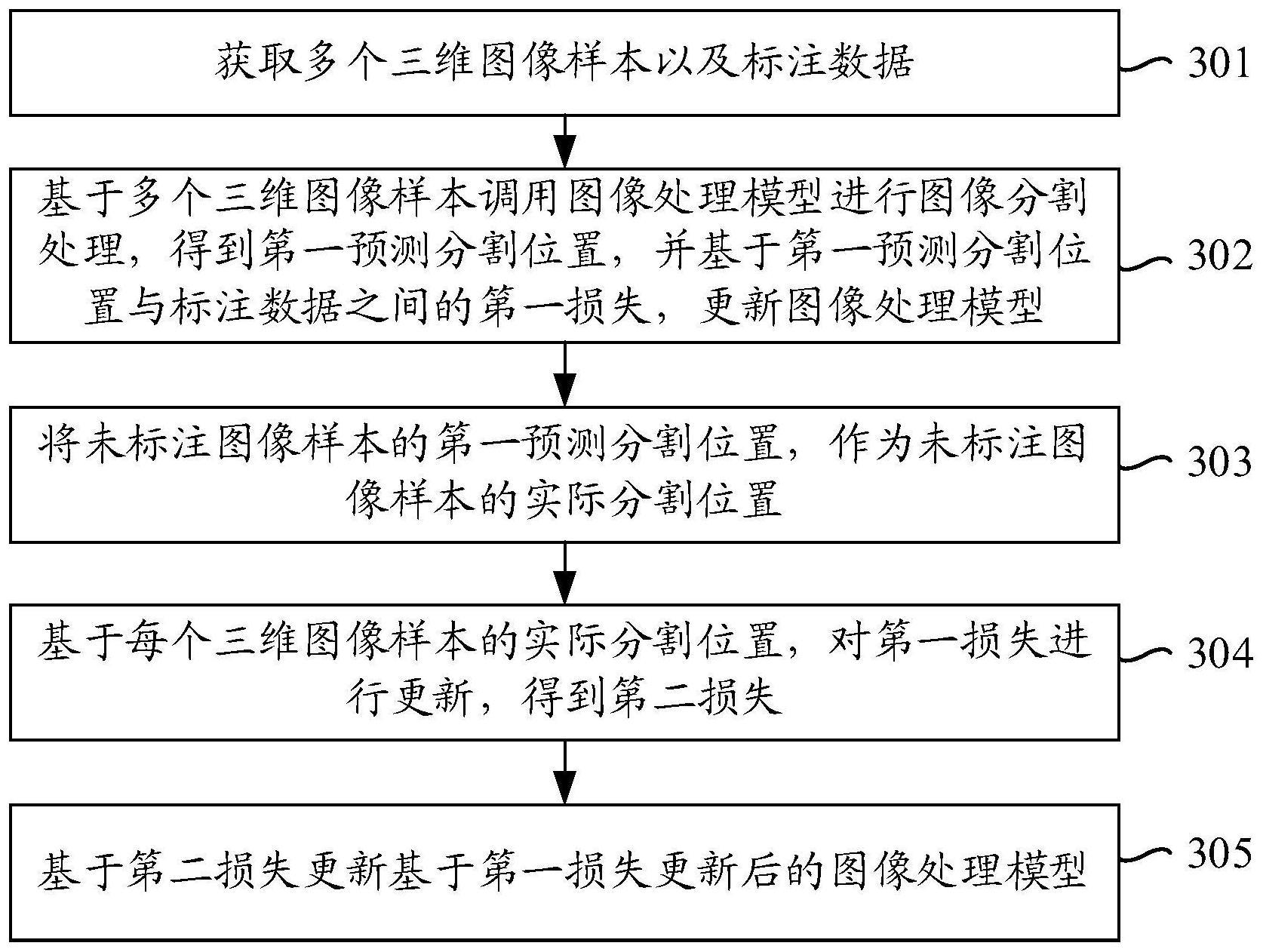 图像处理模型的训练方法、装置、电子设备及存储介质与流程