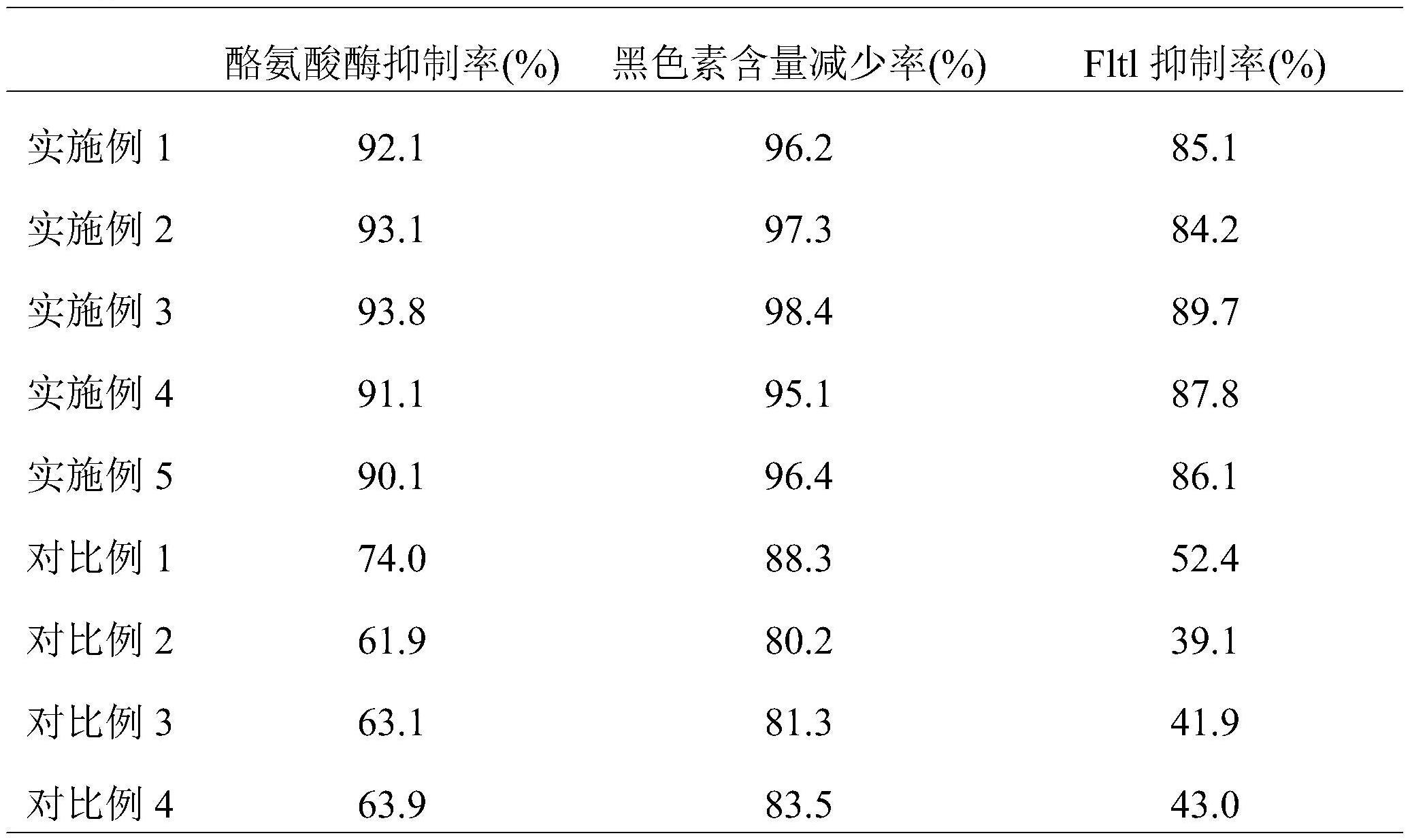 一种美白抗初老洁面乳及其制备工艺的制作方法