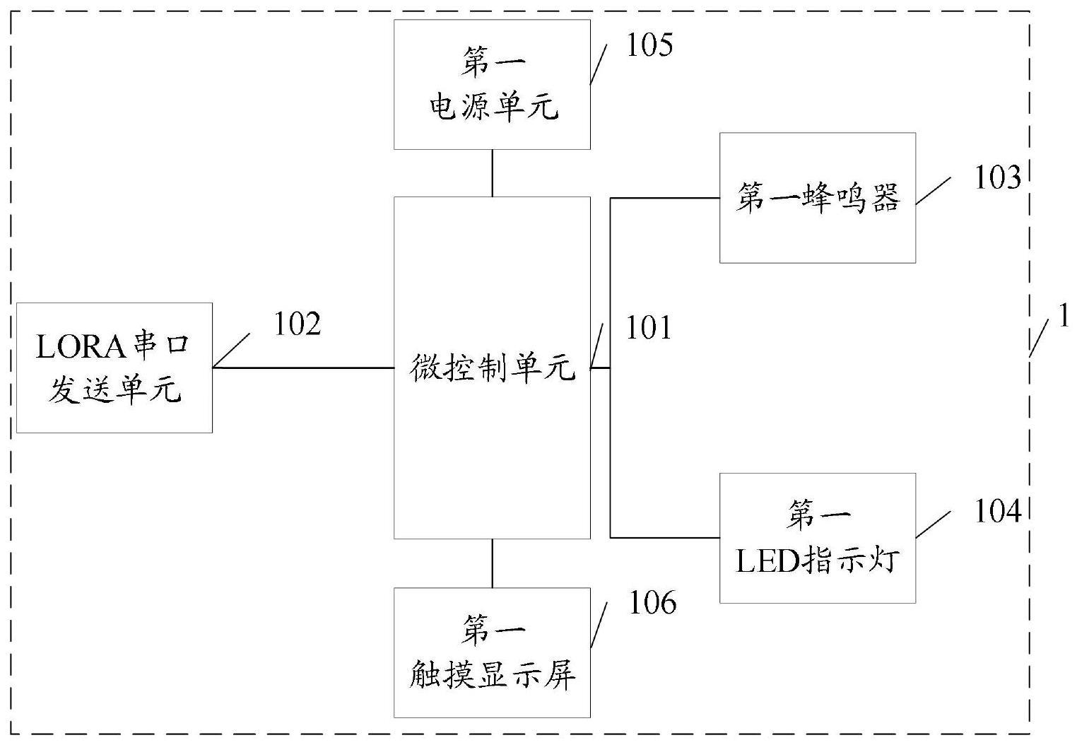 一种变电站测控装置信号回路控制反馈系统和方法与流程