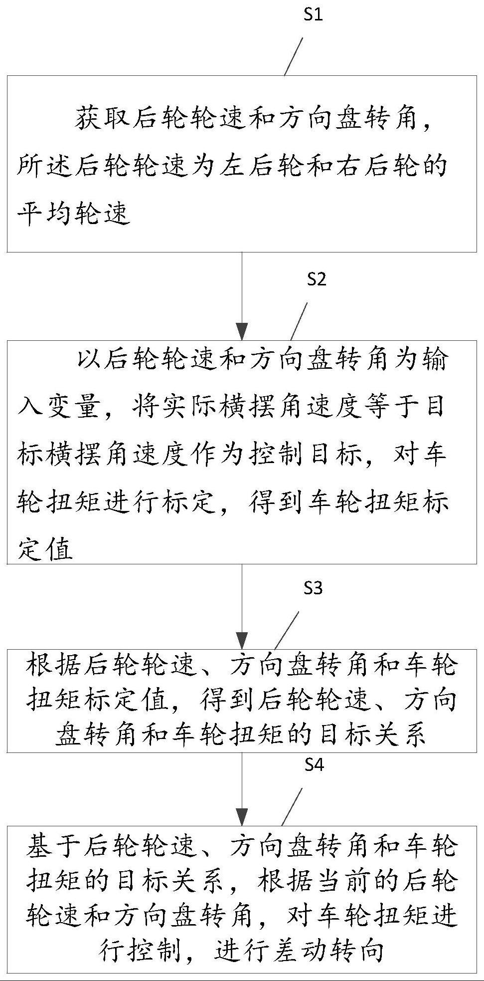 差动转向控制方法及两级转向系统与流程