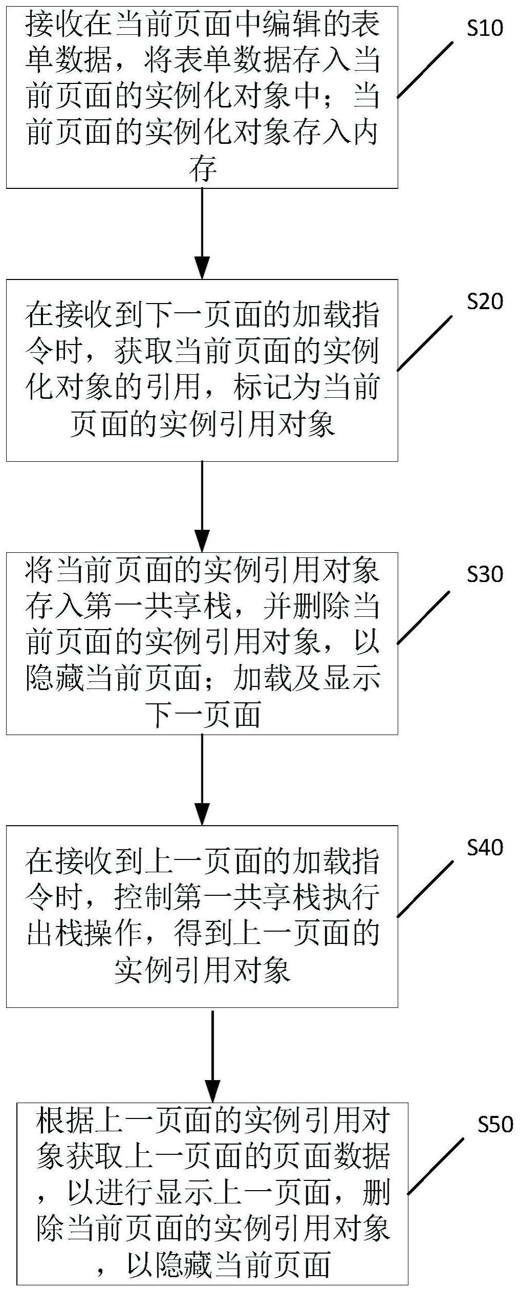 一种历史页面的加载方法、装置、终端设备及存储介质与流程