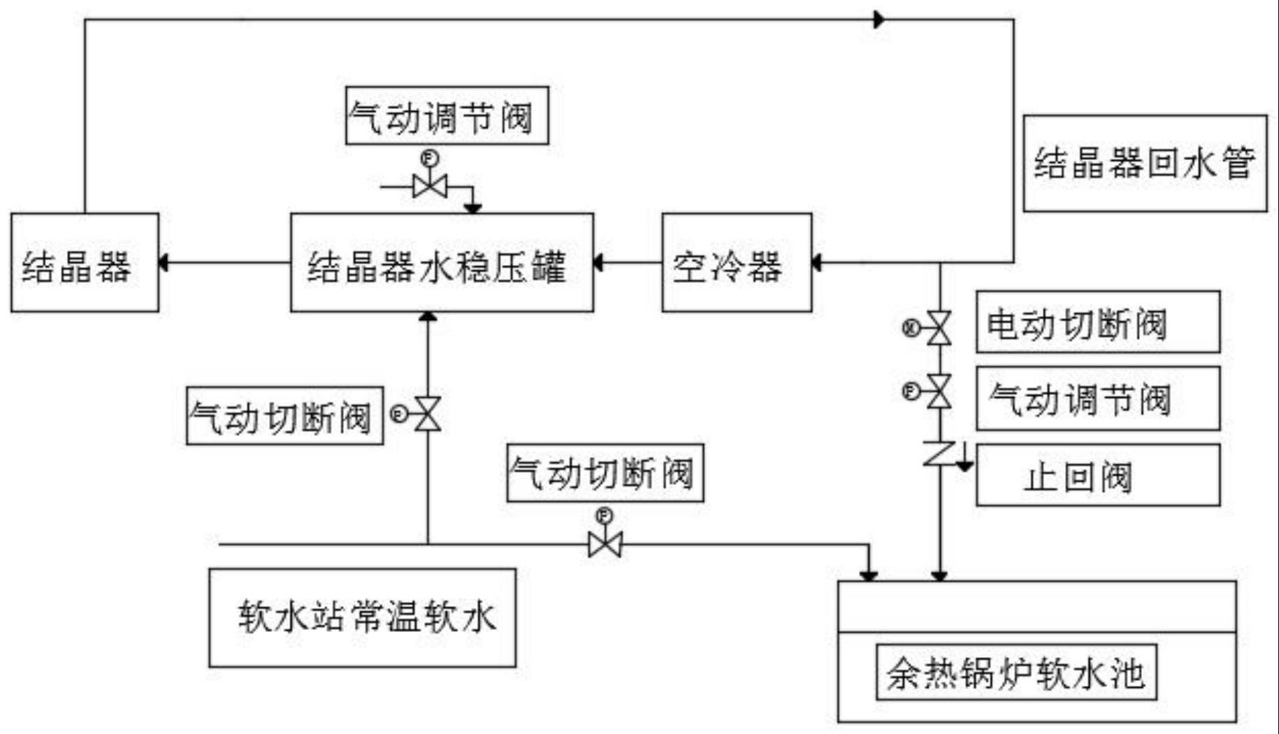 一种节能降耗水循环工艺的制作方法