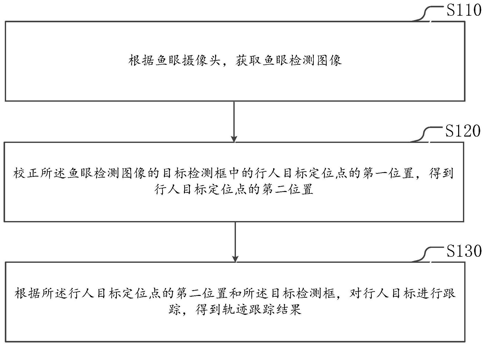 行人轨迹跟踪方法、装置及电子设备、存储介质与流程