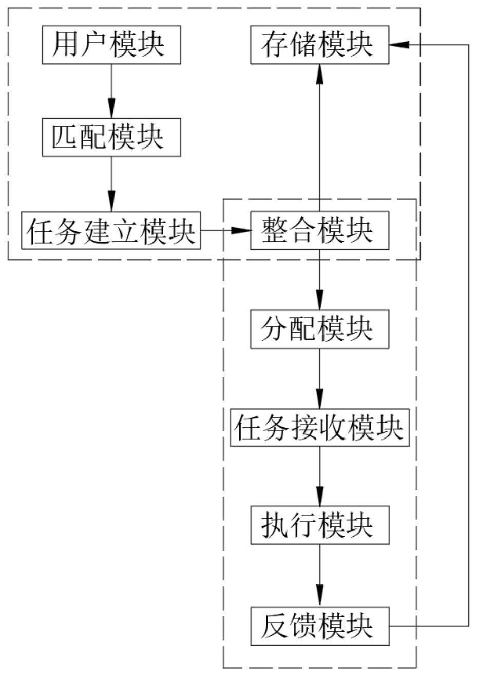 一种商业智能化企业数据处理系统及方法与流程