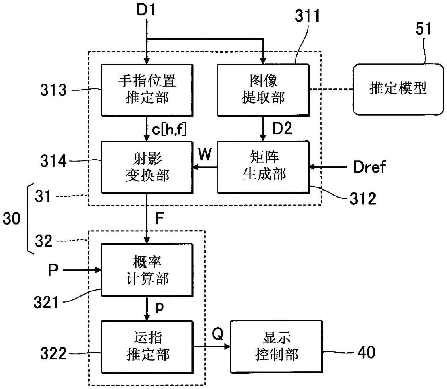 图像处理方法、图像处理系统及程序与流程