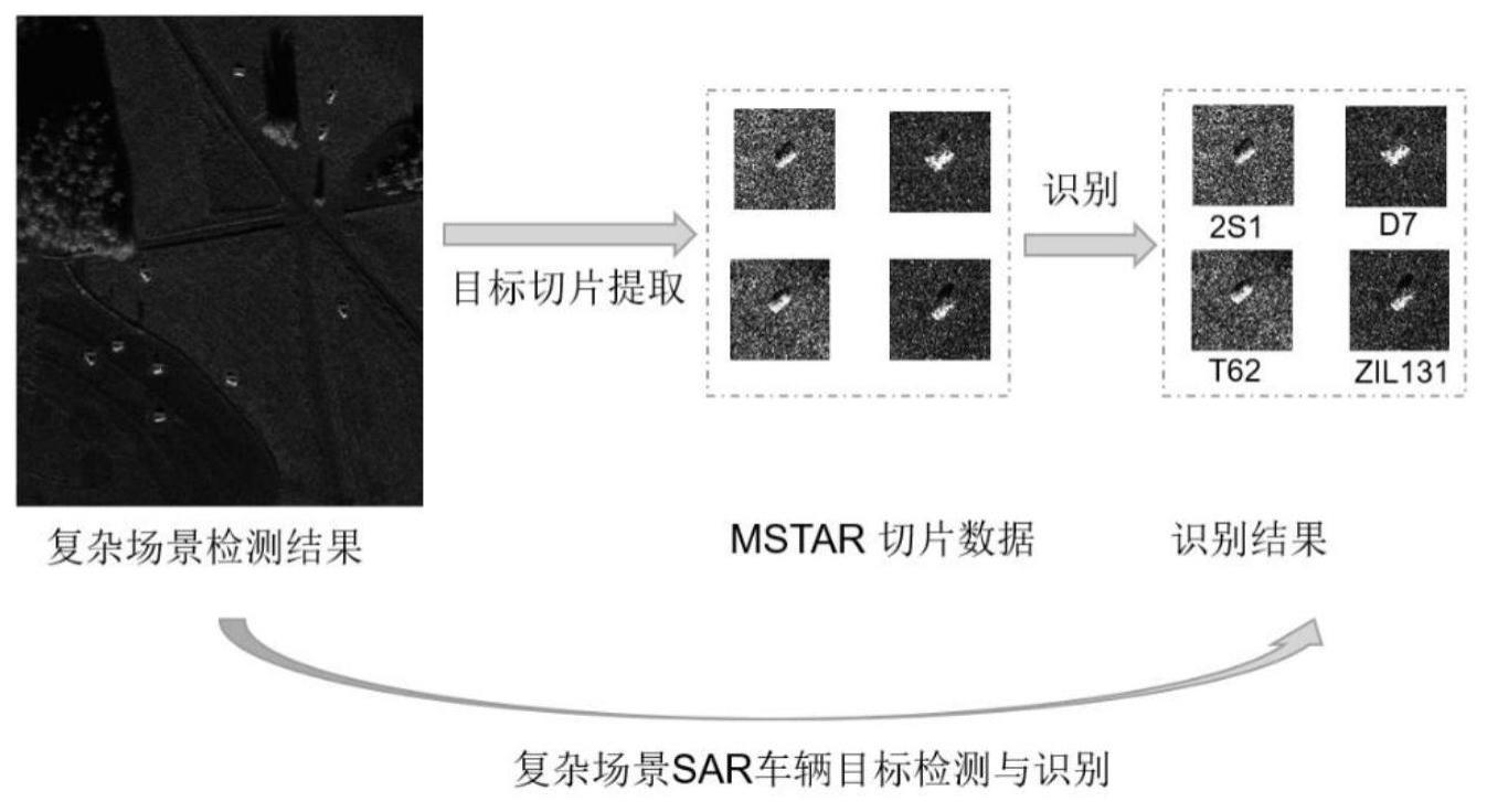 基于混合注意力机制的SAR图像车辆目标识别方法