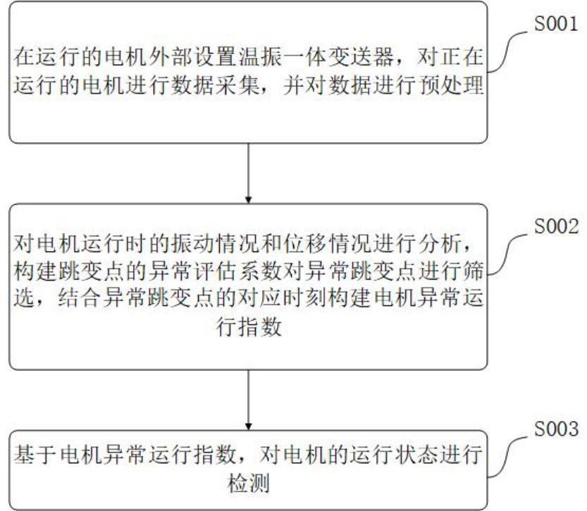 一种电机运行状态智能监测方法与流程