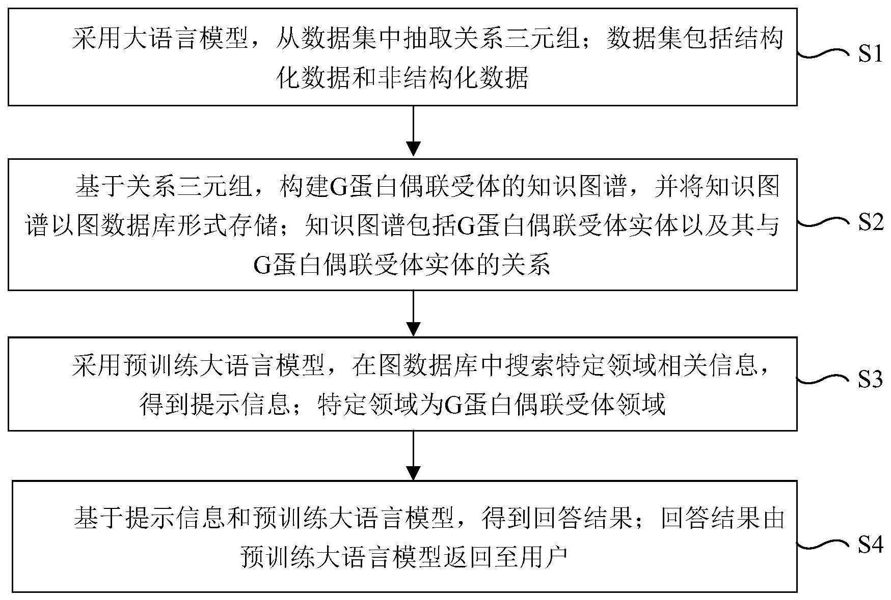 一种增强大语言模型问答特定领域问题能力的方法及系统与流程