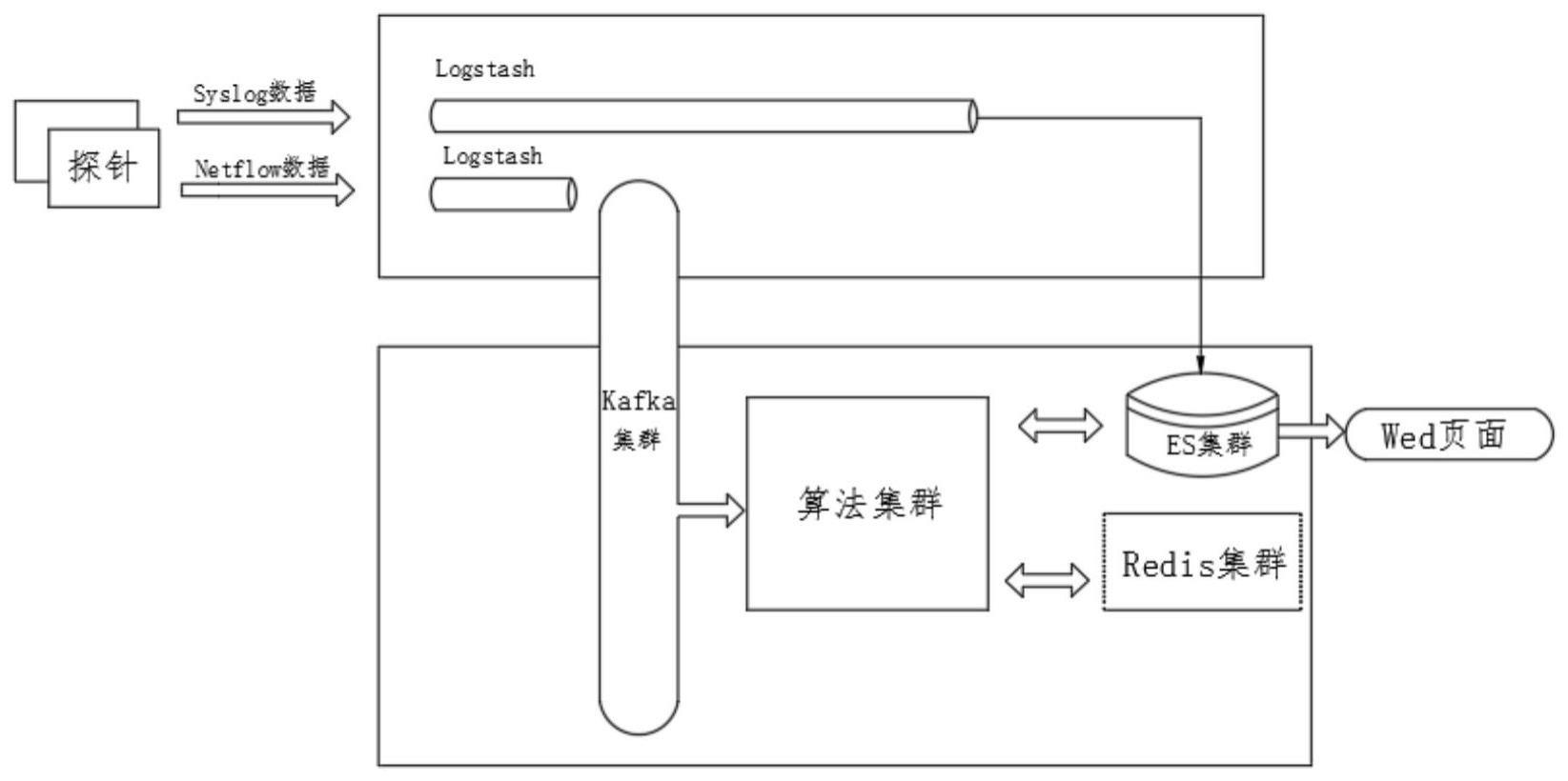 一种基于网络运行安全的计算机系统检测方法与流程