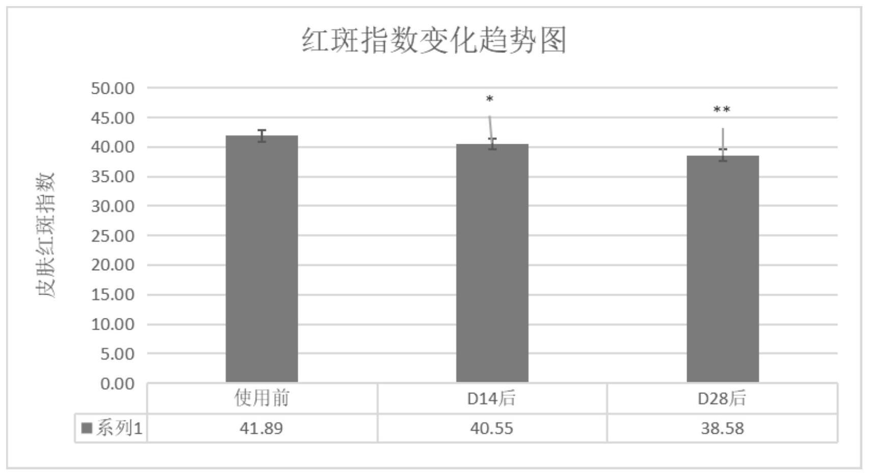 一种化妆品组合物及其制备工艺的制作方法