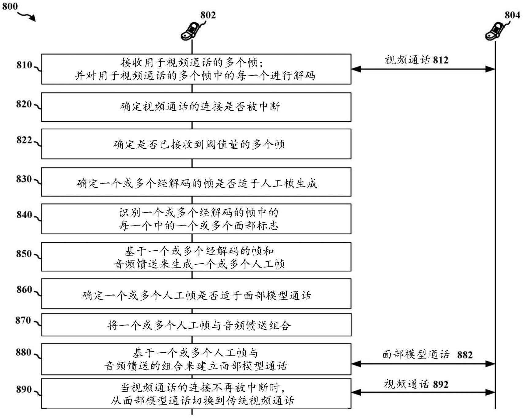 视频通话的连续性的制作方法