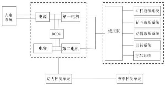 一种工程机械动力控制系统的制作方法