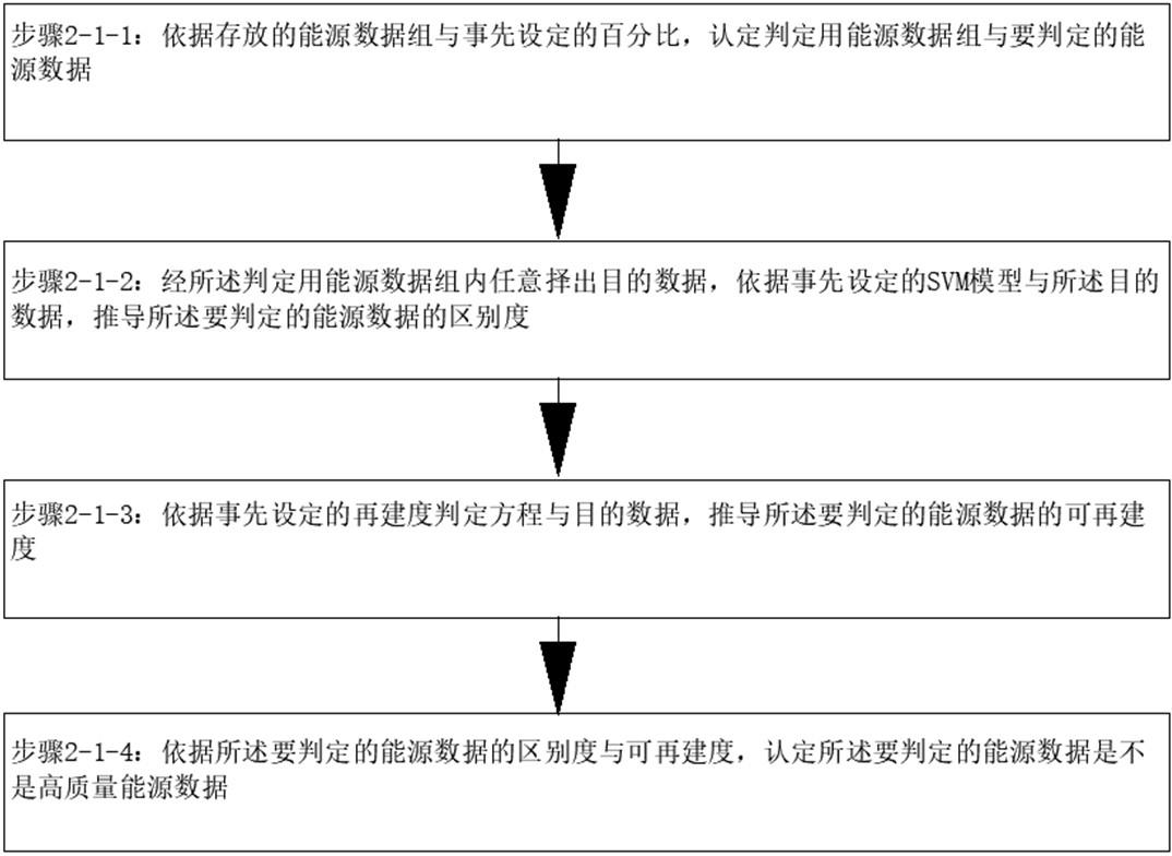 面向客户侧能源互联的数据增值服务方法与流程