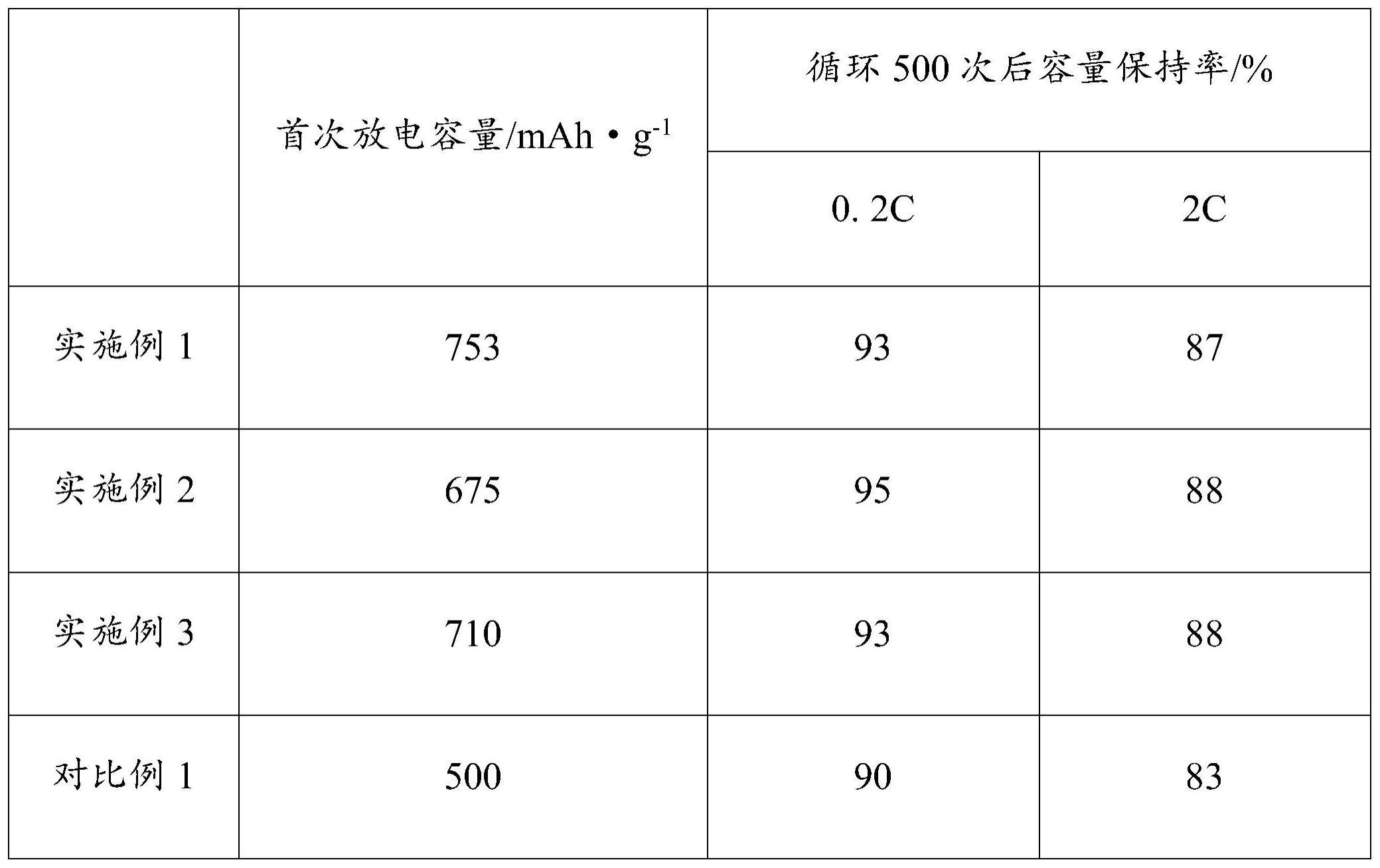 一种硅碳负极及其表面包覆改性方法与应用与流程