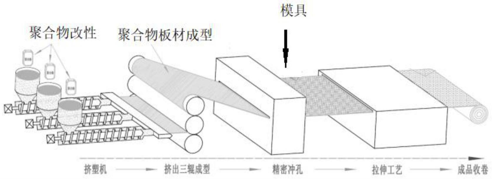 一种改性聚丙烯土工格栅原料和土工格栅的制作方法