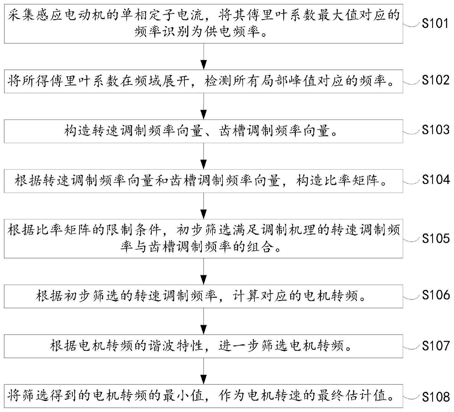 一种结构参数未知条件下的感应电机转速估计方法