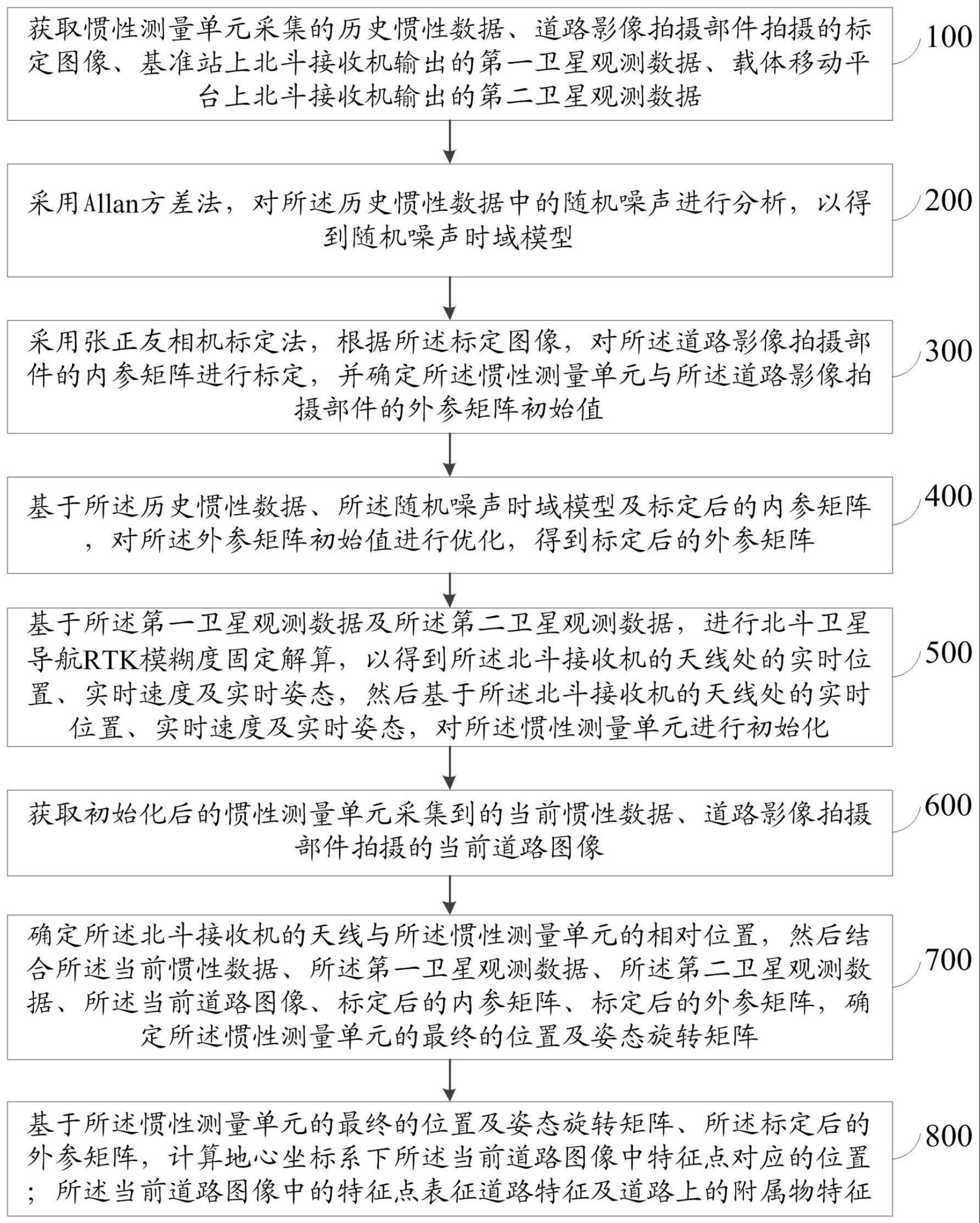 一种道路及附属物的实时监测定位方法、系统及装置