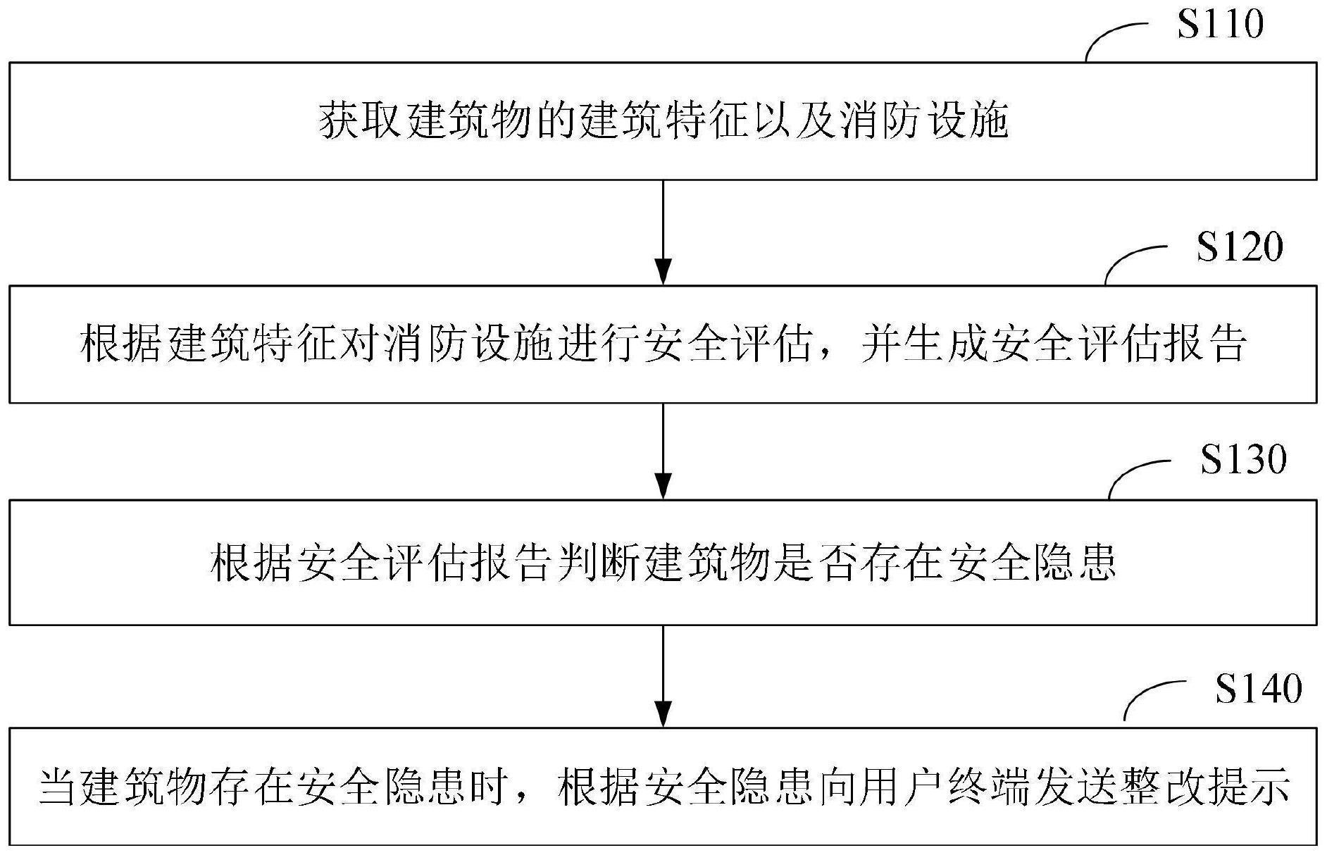 一种消防安全评估方法、装置、设备及可读存储介质与流程