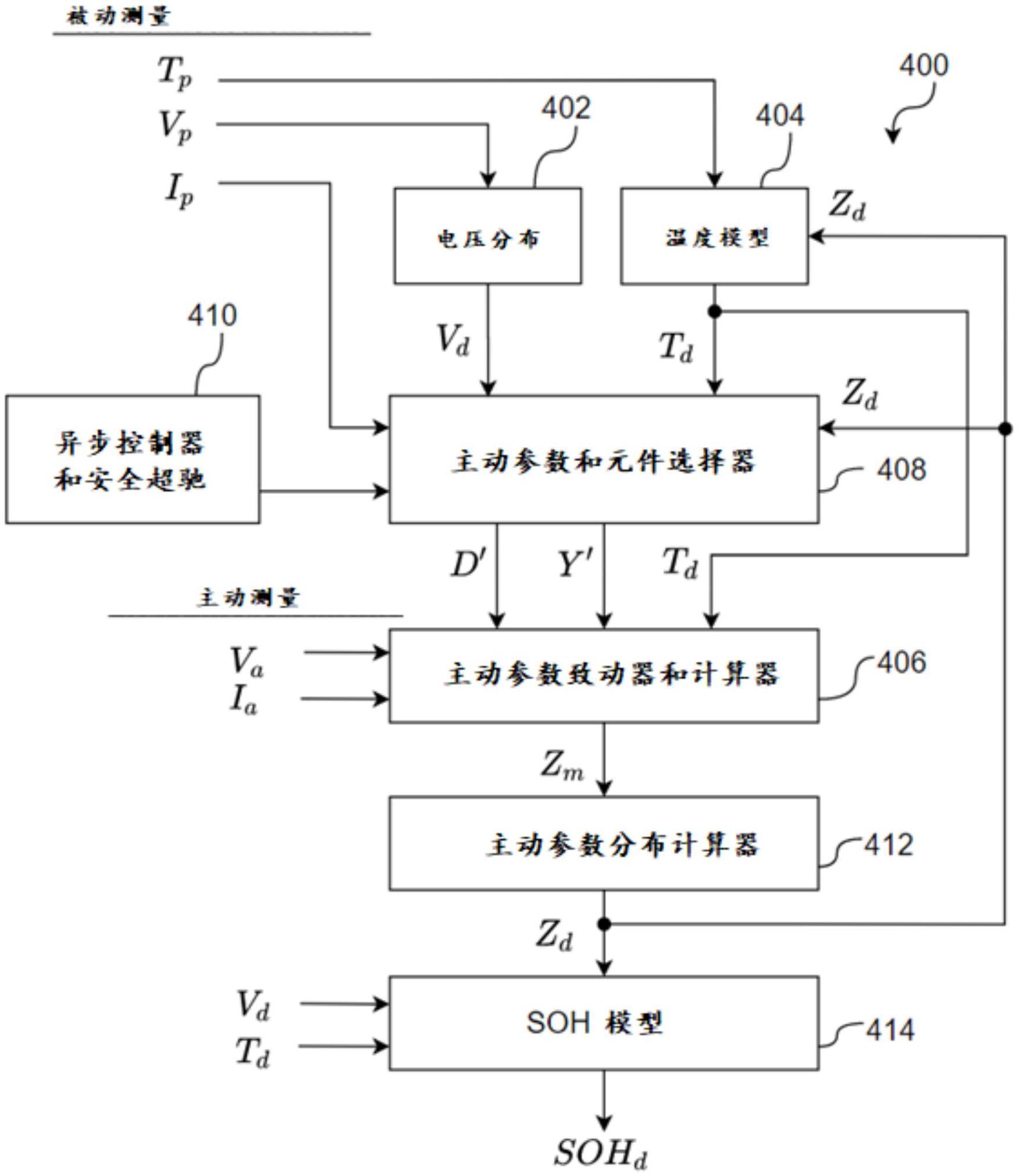 实时主动测量电化学系统的方法与流程