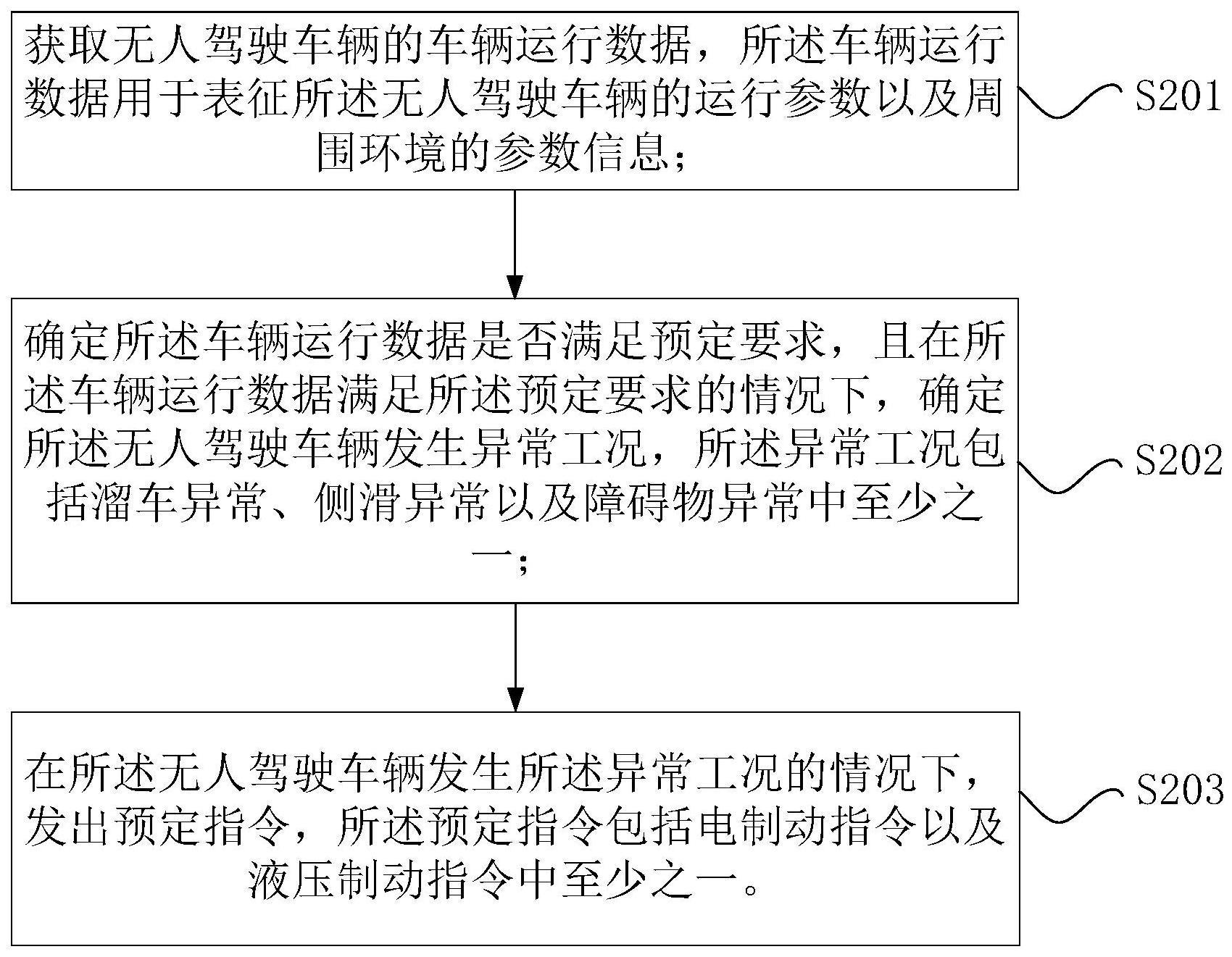 无人驾驶车辆的控制方法及其控制装置与流程