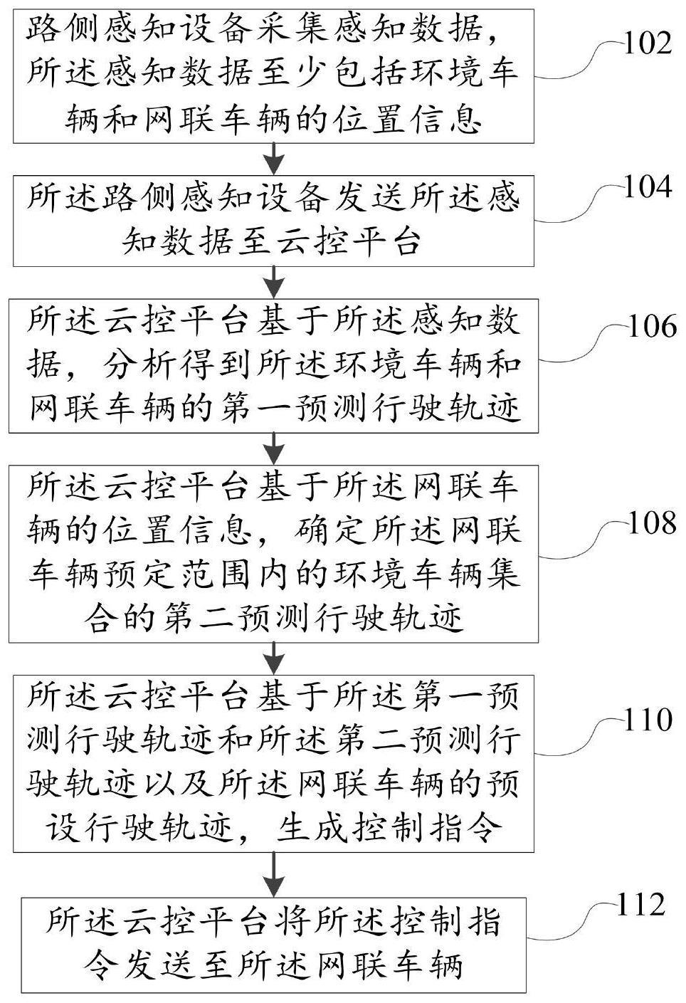 基于云控平台的网联车路径调整方法、装置、设备和介质与流程