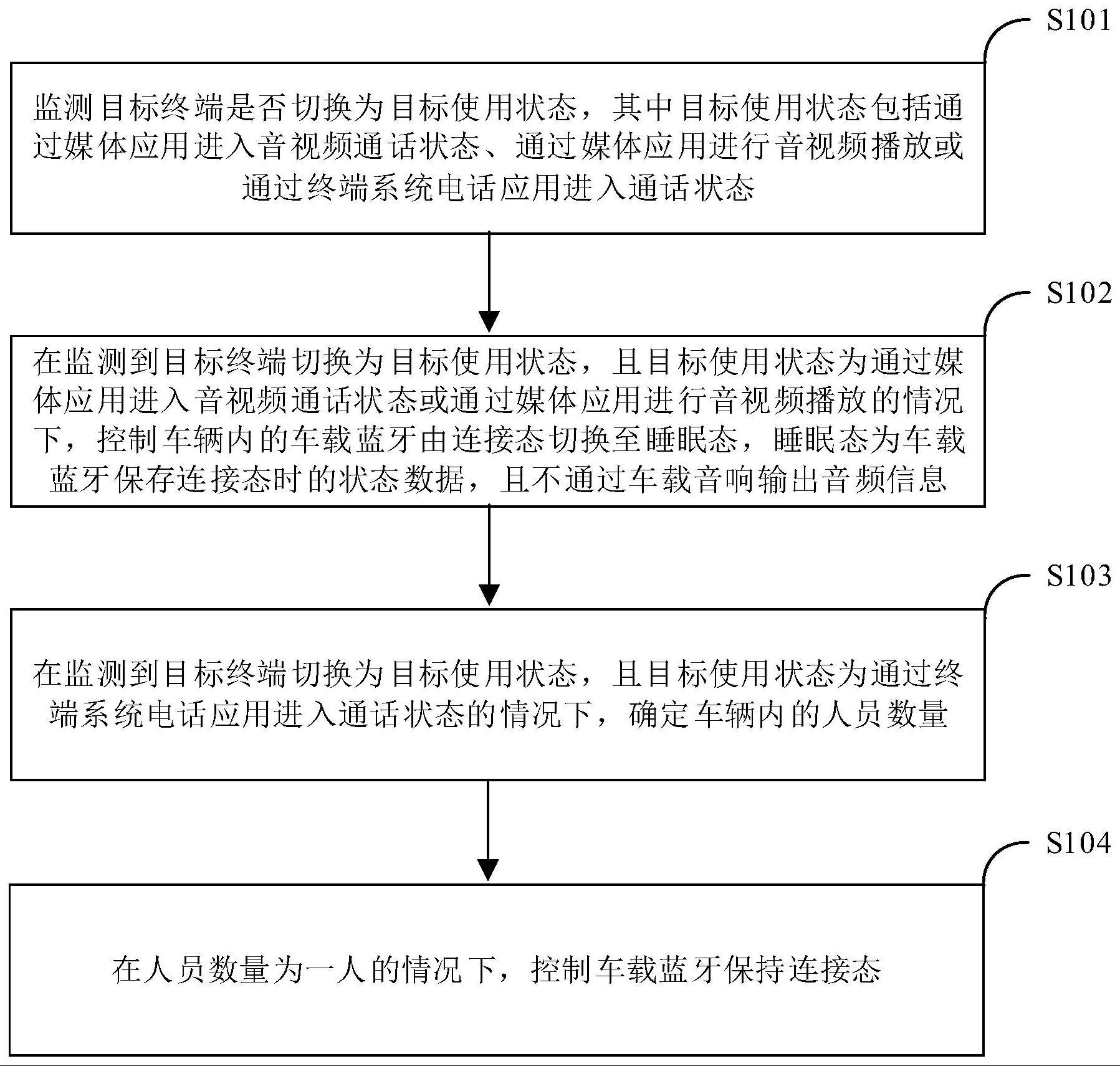 蓝牙状态的切换方法、装置、电子设备及可读存储介质与流程