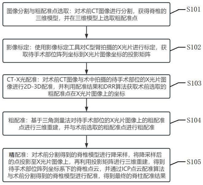 一种脊柱配准方法、装置、设备及存储介质与流程