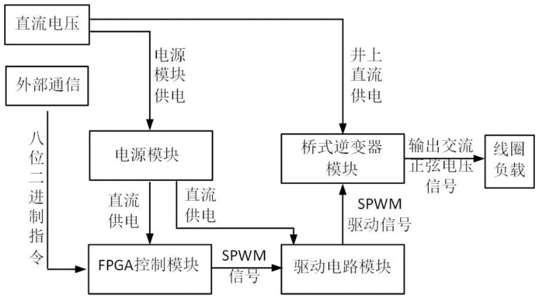 一种便携式的频域电磁探测发射电路及设计方法